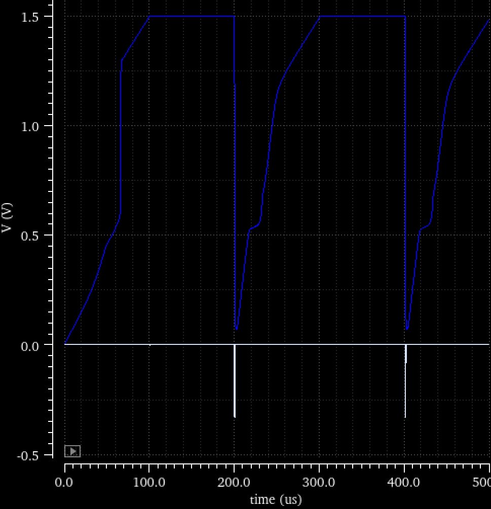 Bandgap reference startup waveform for a slow supply ramp