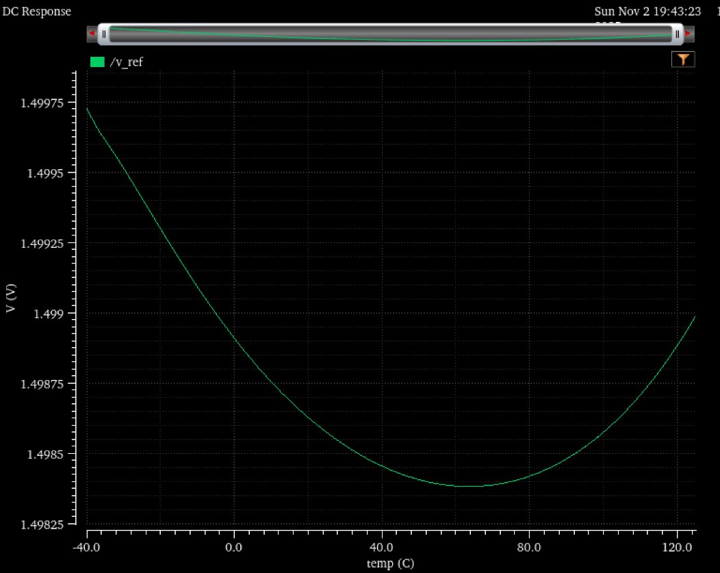 Nominal bandgap reference temperature sweep with a shallow minimum near the middle of the temperature range