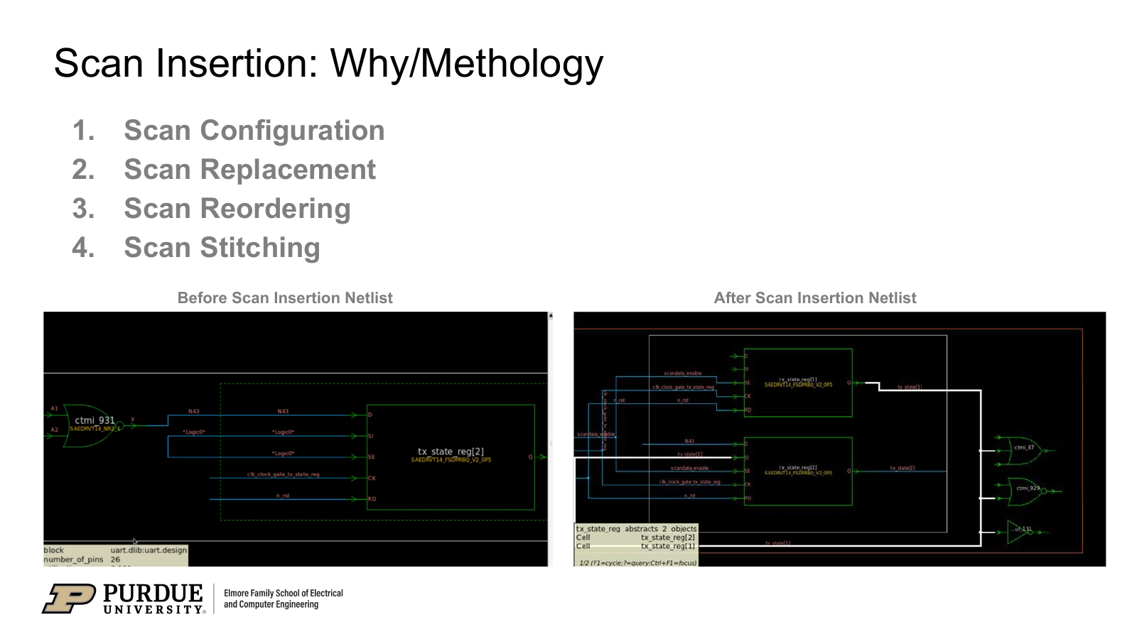 Source presentation comparing UART netlist connectivity before and after scan insertion